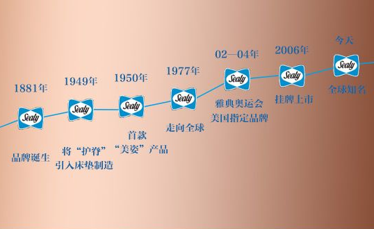 草莓色版APP下载床垫可以正、反面睡的吗?