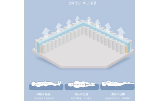天然乳胶床垫适合夏天用吗？ 床垫选择攻略值得收藏！