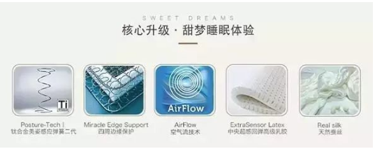 如何辨别真假天然乳胶床垫呢?