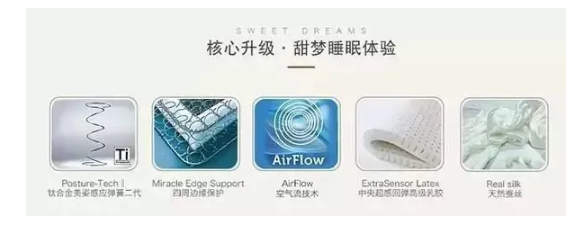 乳胶床垫怎么选?掌握乳胶床垫的这几大知识点再也不怕上当!