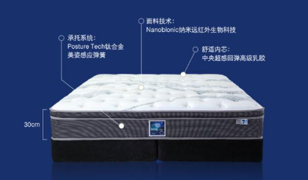 不清楚床垫标准，怎么能选到高品质床垫?