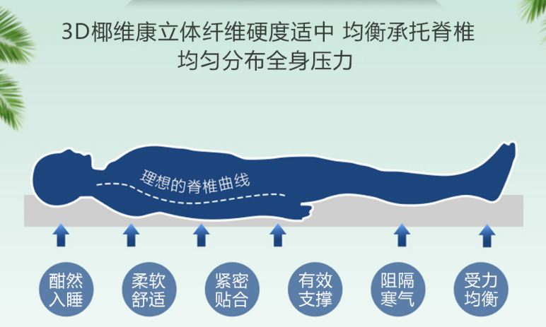 儿童床垫选择
